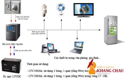 Hướng dẫn lắp đặt bộ kích điện